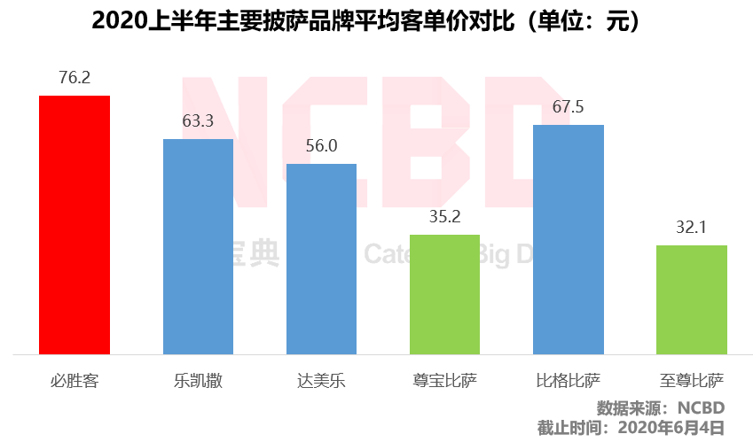 披萨尊宝和必胜客哪个好吃_披萨尊宝好吃还是至尊好吃_尊宝披萨