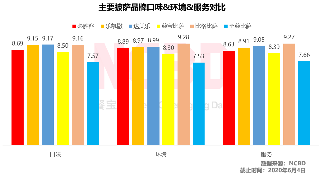 披萨尊宝和必胜客哪个好吃_尊宝披萨_披萨尊宝好吃还是至尊好吃