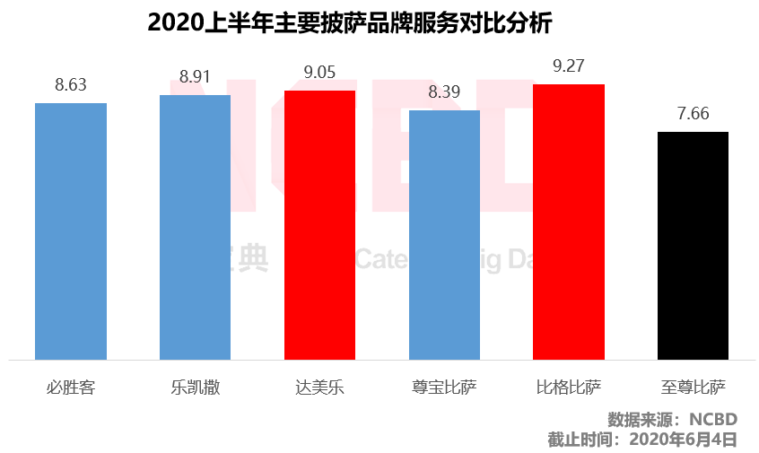 披萨尊宝好吃还是至尊好吃_披萨尊宝和必胜客哪个好吃_尊宝披萨