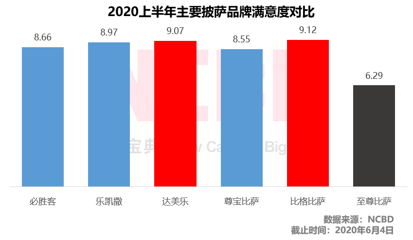 披萨尊宝好吃还是至尊好吃_披萨尊宝和必胜客哪个好吃_尊宝披萨