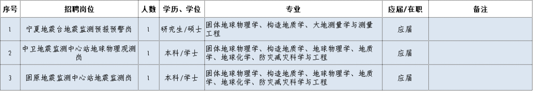 地震局招聘_2021年地震局招聘_地震局招聘2020年招聘公告