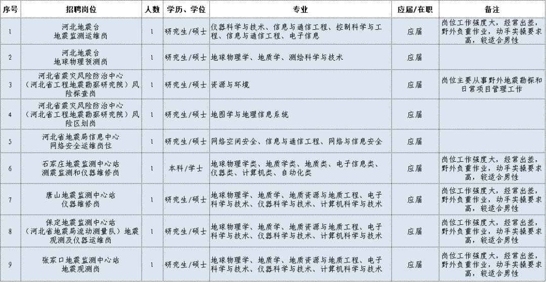 2021年地震局招聘_地震局招聘_地震局招聘2020年招聘公告