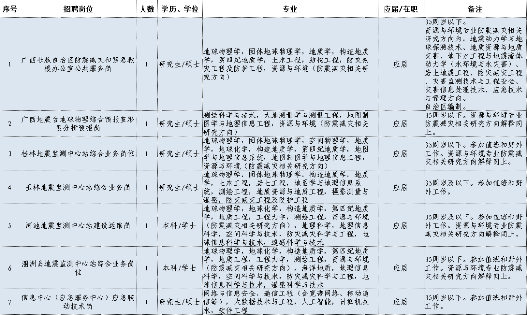 地震局招聘2020年招聘公告_地震局招聘_2021年地震局招聘