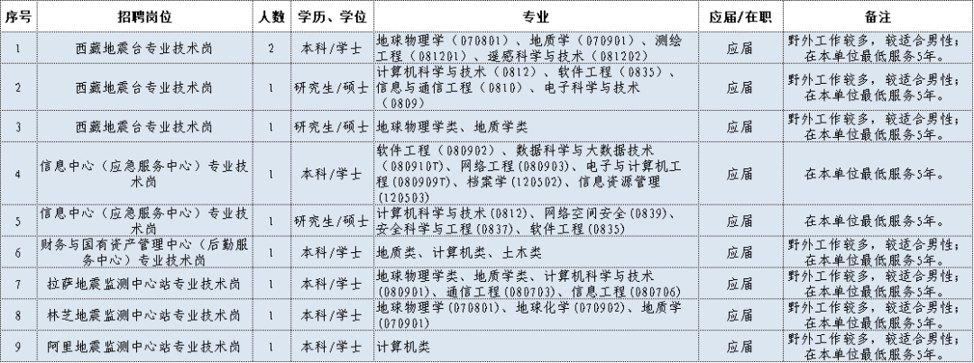 2021年地震局招聘_地震局招聘2020年招聘公告_地震局招聘