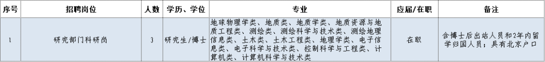 2021年地震局招聘_地震局招聘2020年招聘公告_地震局招聘