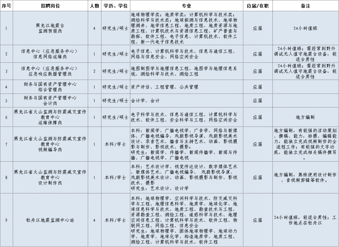 2021年地震局招聘_地震局招聘_地震局招聘2020年招聘公告