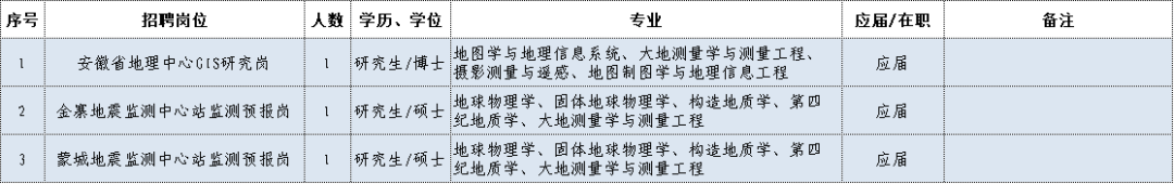 2021年地震局招聘_地震局招聘2020年招聘公告_地震局招聘