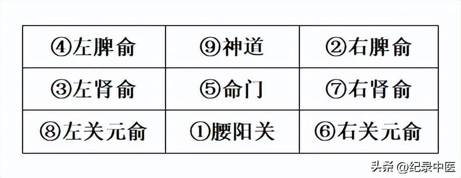 中医按摩推拿视频_中医推拿的视频_视频中医推拿按摩教程