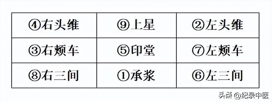 视频中医推拿按摩教程_中医按摩推拿视频_中医推拿的视频