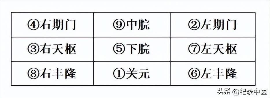 视频中医推拿按摩教程_中医按摩推拿视频_中医推拿的视频