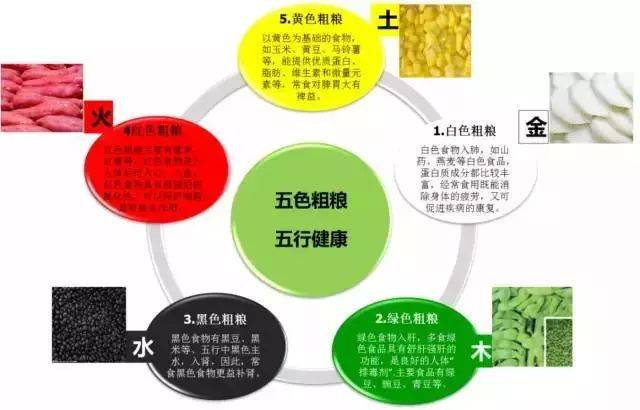 调气血是中医食疗唯一的实现途径_中医治疗气血_中医调气血吃哪几种药