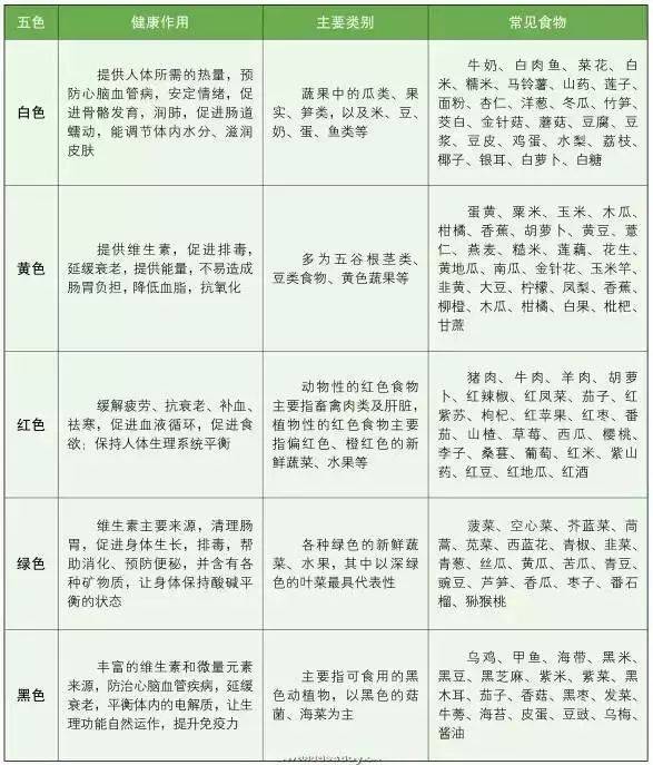 中医治疗气血_调气血是中医食疗唯一的实现途径_中医调气血吃哪几种药
