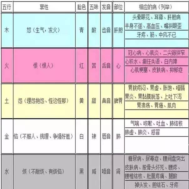 中医治疗气血_中医调气血吃哪几种药_调气血是中医食疗唯一的实现途径