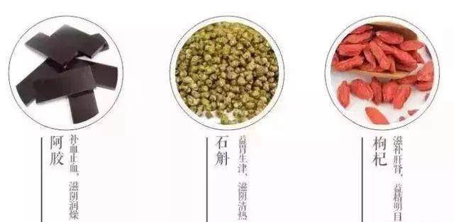 中医调气血吃哪几种药_中医调气血的方子_调气血是中医食疗唯一的实现途径