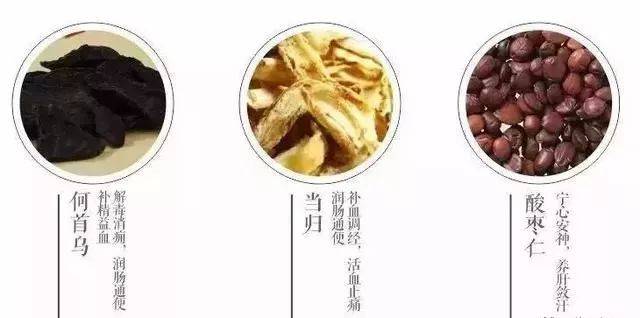 中医调气血的方子_调气血是中医食疗唯一的实现途径_中医调气血吃哪几种药
