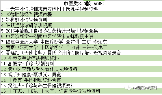 中医脉诊学视频_中医脉诊视频讲座视频_中医脉诊讲座视频教程