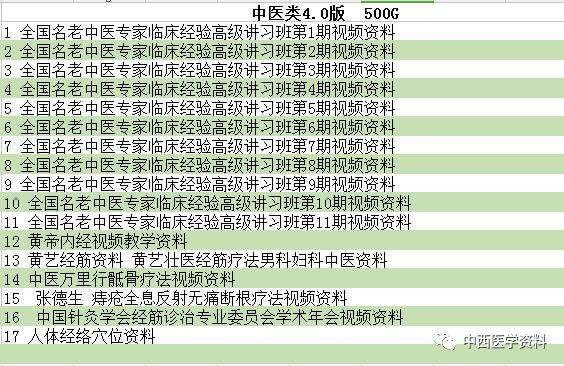 中医脉诊讲座视频教程_中医脉诊视频讲座视频_中医脉诊学视频