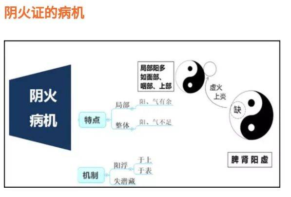 中医外科学视频讲座70多全集_中医外科学视频_中医外科视频教程