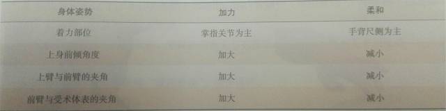 中医完整推拿视频教学视频_中医推拿手法教学视频_播放中医推拿教程