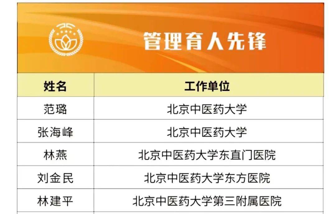 中医程凯视频_中医程凯视频_中医程凯视频