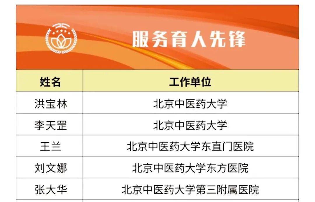 中医程凯视频_中医程凯视频_中医程凯视频