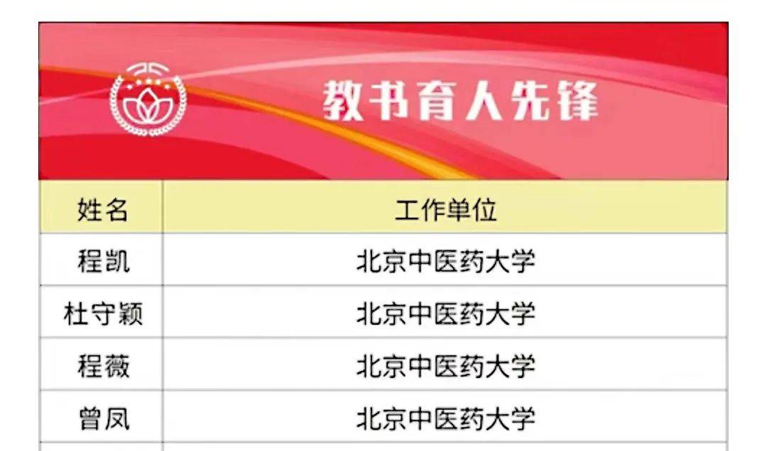 中医程凯视频_中医程凯视频_中医程凯视频