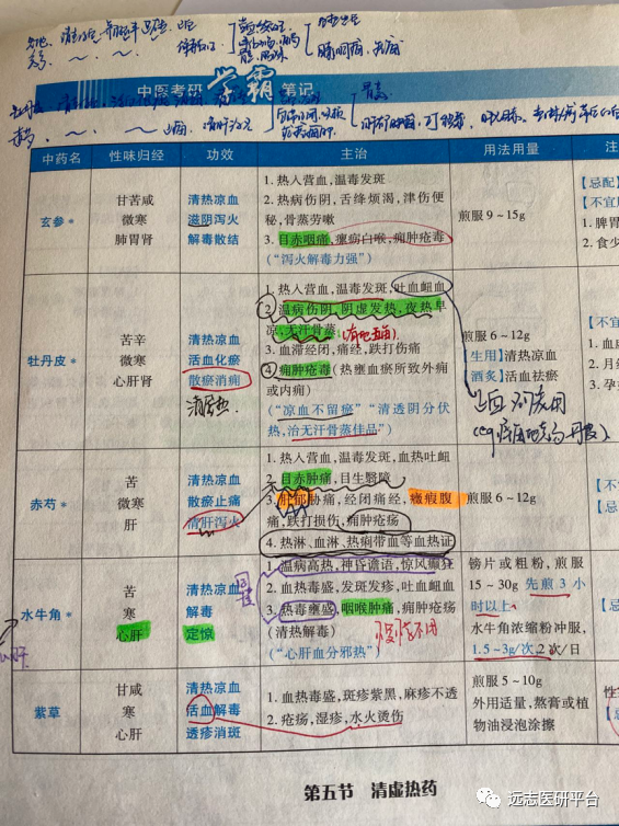 中医考研视频_中医考研视频哪个好_2022中医考研视频