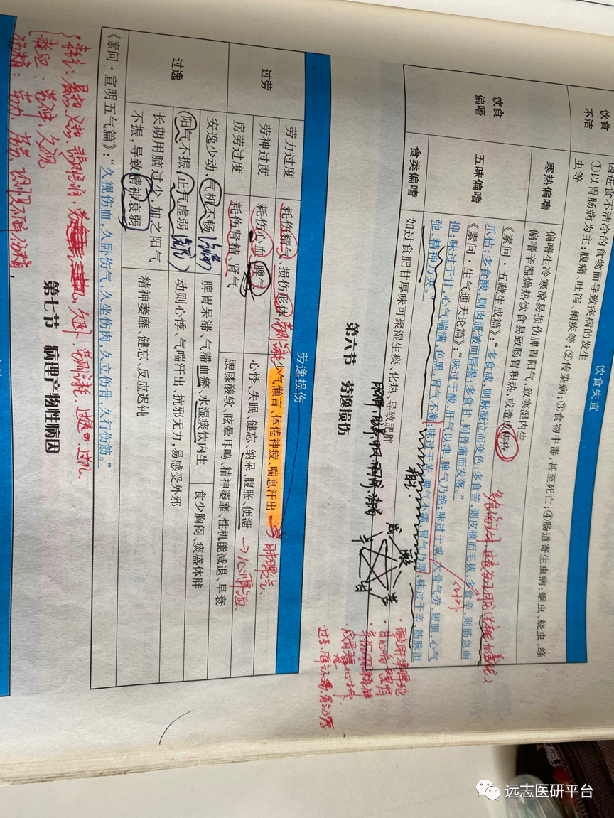 中医考研视频哪个好_2022中医考研视频_中医考研视频