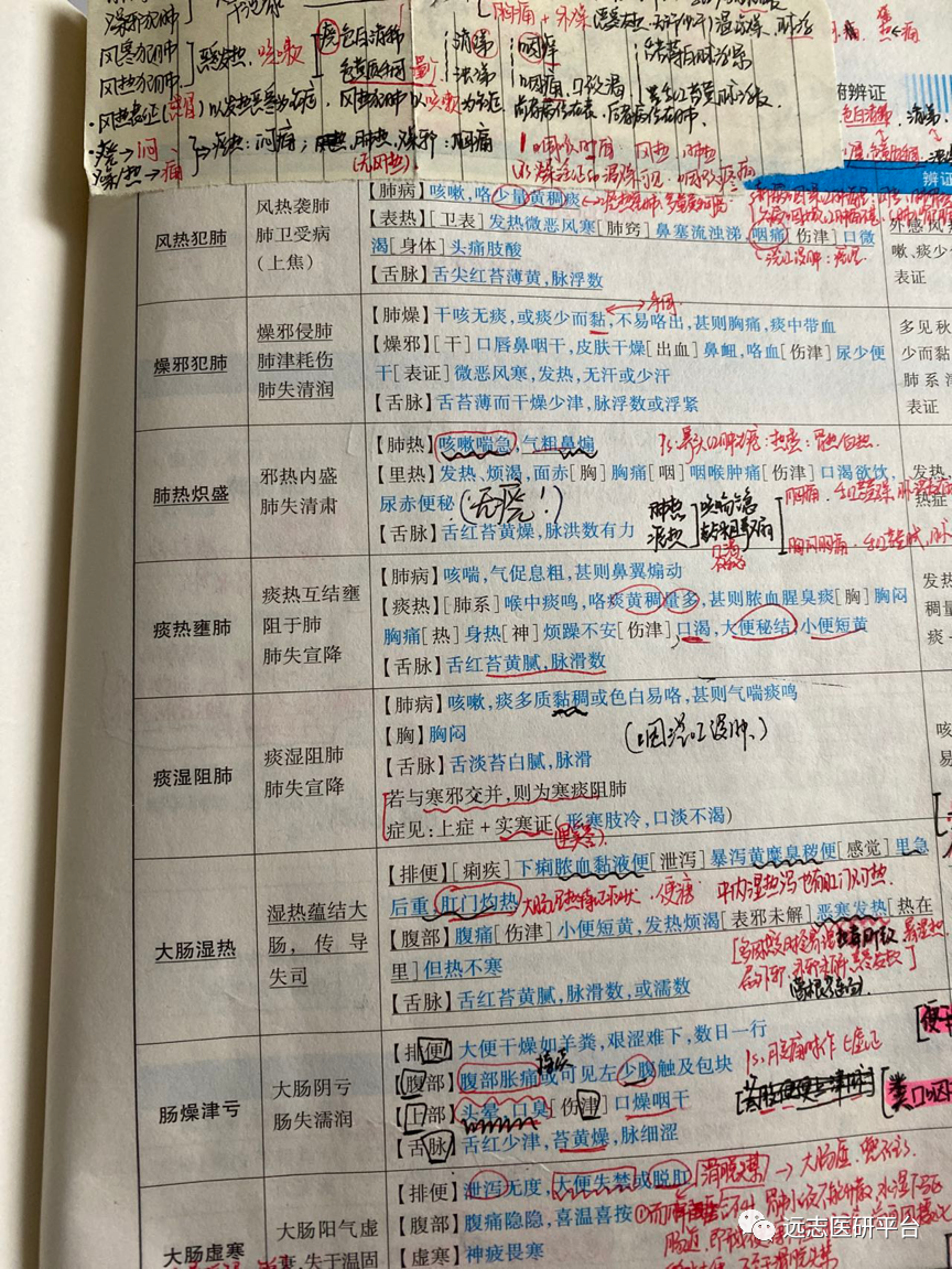 中医考研视频哪个好_中医考研视频_2022中医考研视频