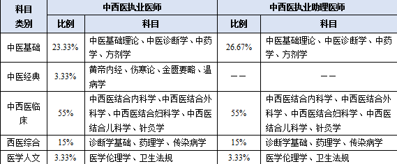 中医执业助理医师资格考试医学综合全程视频_中医执业助理医师网课视频_中医执业助理医师视频讲座