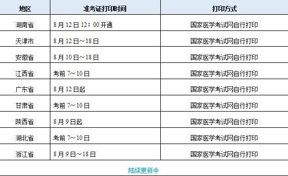 中医执业助理医师资格考试医学综合全程视频_中医执业助理医师视频讲座_中医执业助理医师网课视频