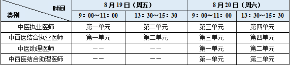中医执业助理医师视频讲座_中医执业助理医师资格考试医学综合全程视频_中医执业助理医师网课视频