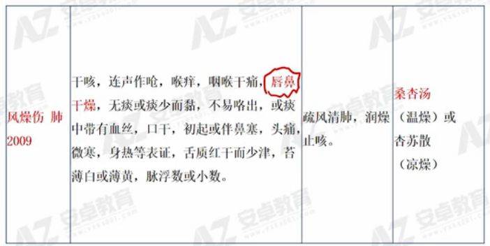 中医助理医师视频课_中医助理医师考试视频全套_中医助理医师考试视频