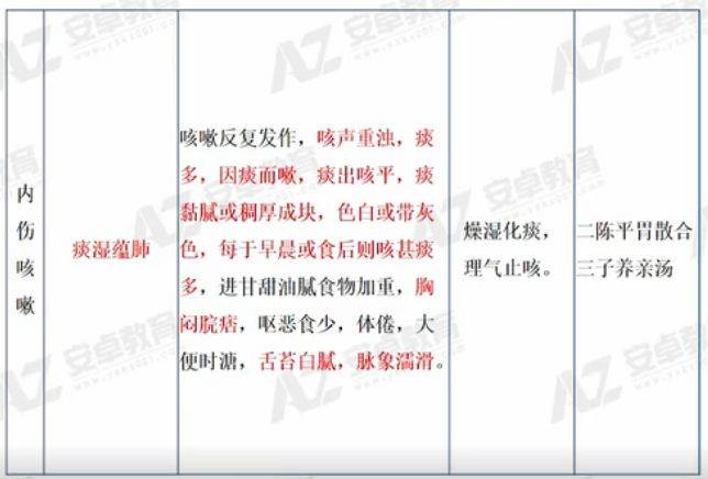 中医助理医师考试视频全套_中医助理医师考试视频_中医助理医师视频课