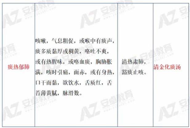 中医助理医师考试视频全套_中医助理医师视频课_中医助理医师考试视频