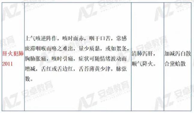 中医助理医师考试视频全套_中医助理医师视频课_中医助理医师考试视频
