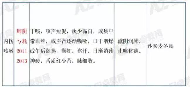 中医助理医师考试视频_中医助理医师视频课_中医助理医师考试视频全套