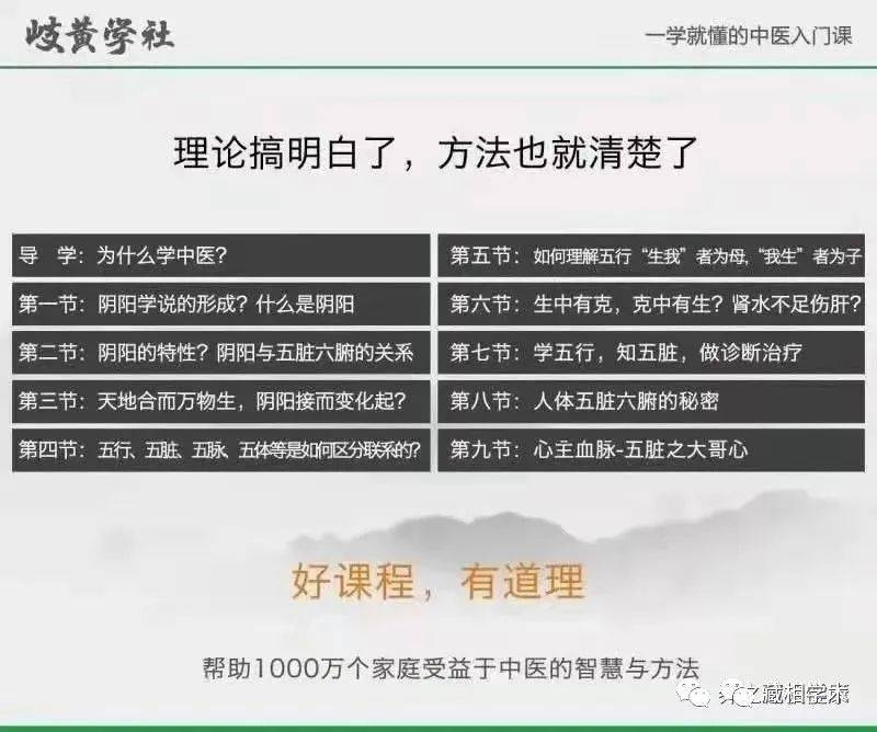 中医理论视频讲座专家讲座_中医基础理论视频全集60个_中医基础理论视频讲解