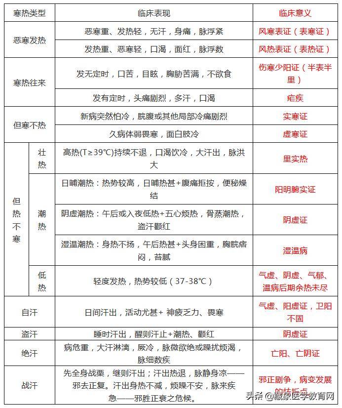 中医诊断学下载_中医诊断学app_中医诊断学免费下载