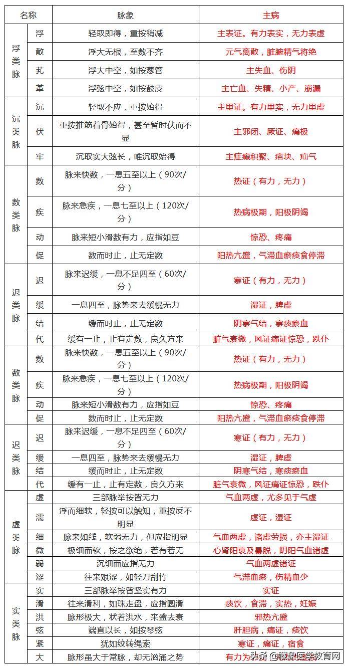 中医诊断学下载_中医诊断学app_中医诊断学免费下载