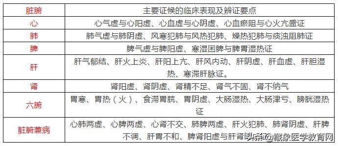 中医诊断学下载_中医诊断学app_中医诊断学免费下载