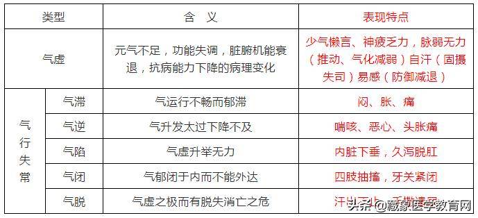 中医诊断学免费下载_中医诊断学下载_中医诊断学app