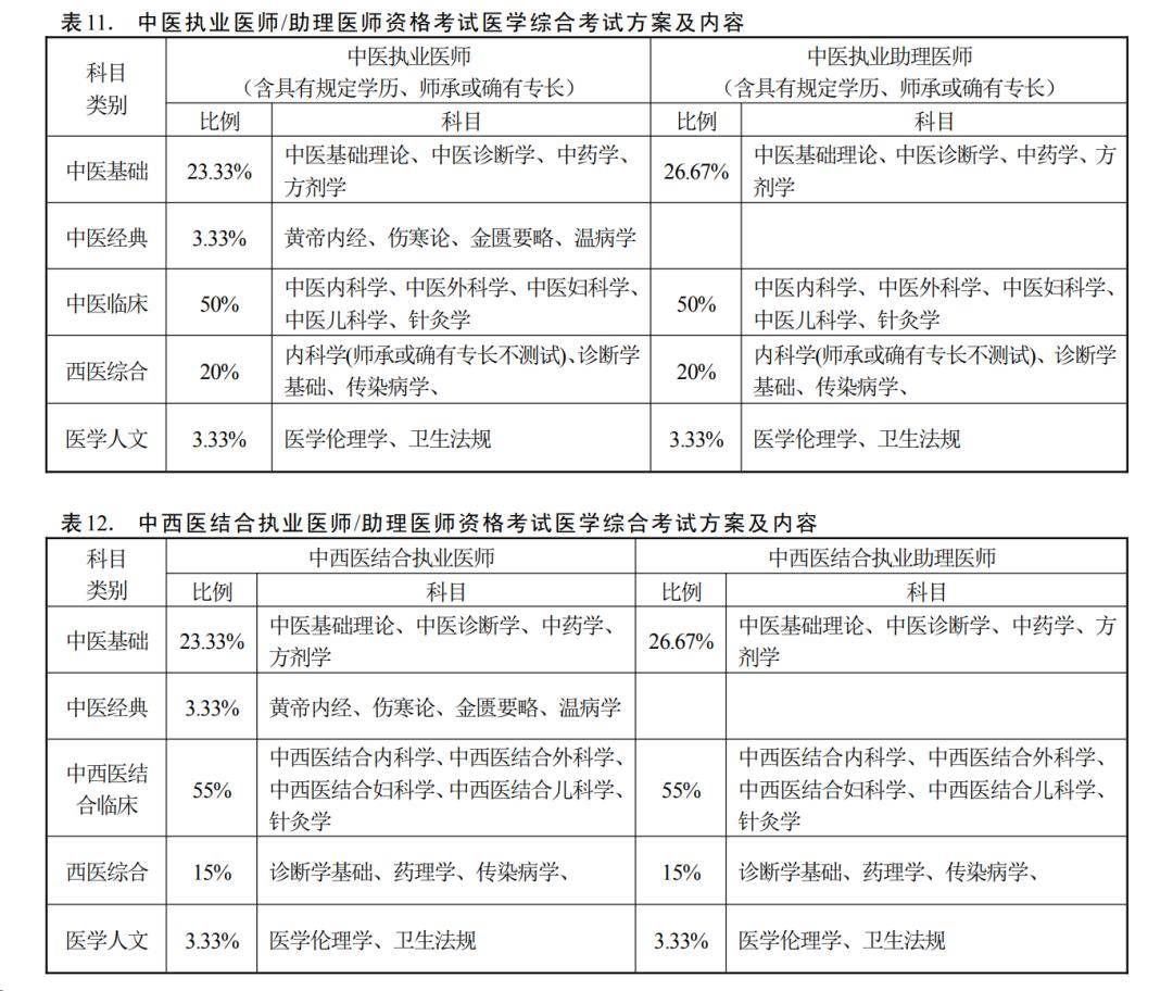 中医助理医师实践技能试题_中医助理实践技能真题_医师助理中医实践技能试题题库