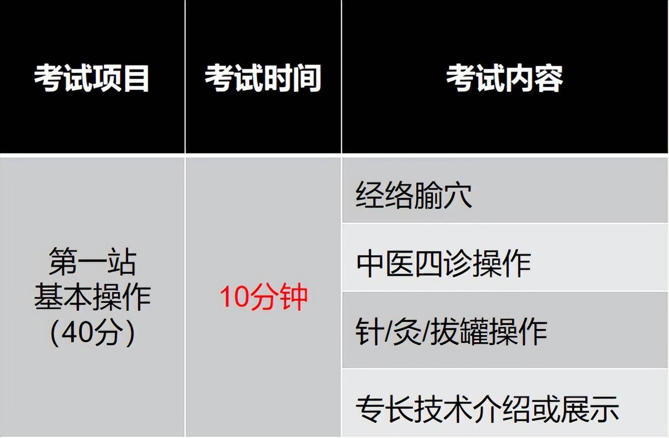 中医师考试模拟试题_医师资格模拟试题_医师考试模拟卷和真题卷哪个难
