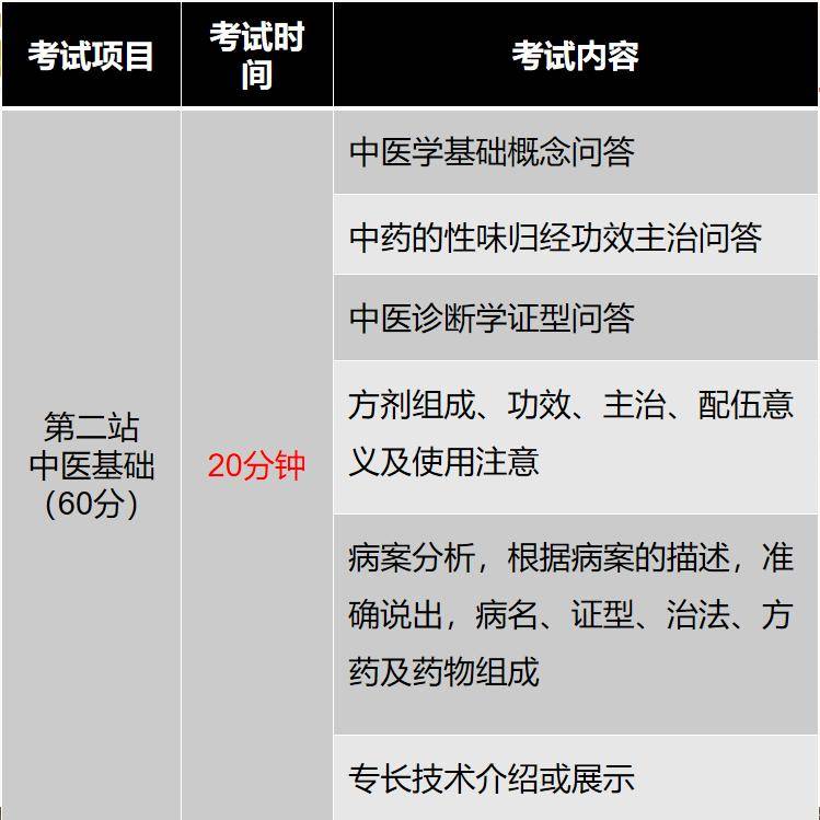 医师考试模拟卷和真题卷哪个难_中医师考试模拟试题_医师资格模拟试题
