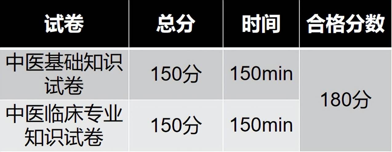 医师考试模拟卷和真题卷哪个难_医师资格模拟试题_中医师考试模拟试题