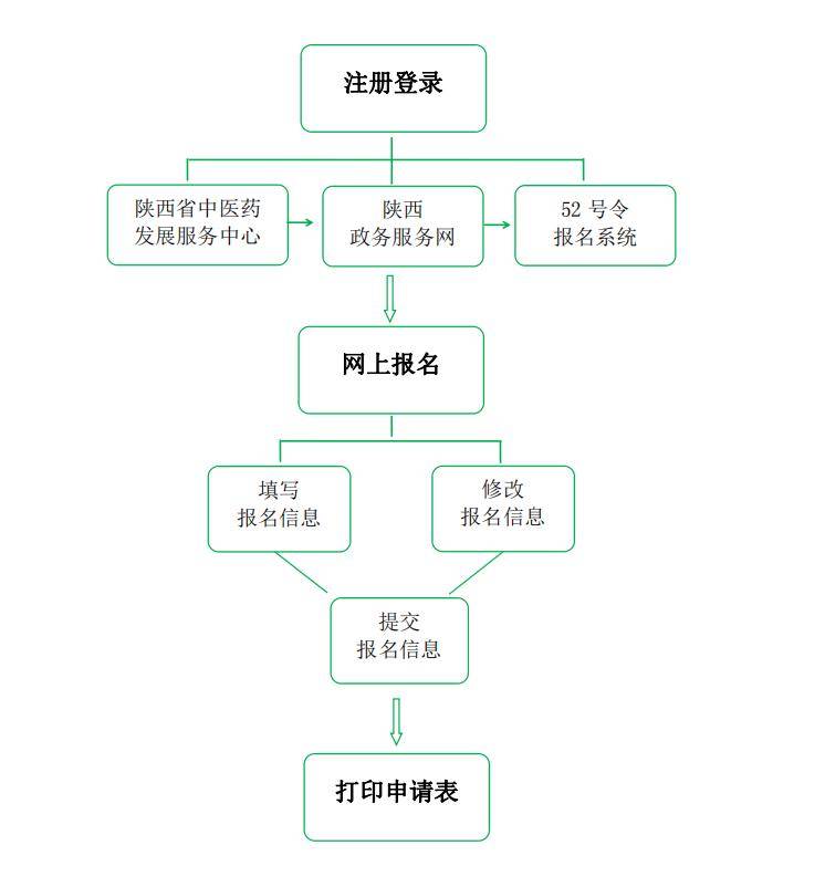 医师助理中医实践技能试题题库_中医助理医师实践技能试题_中医助理实践技能真题