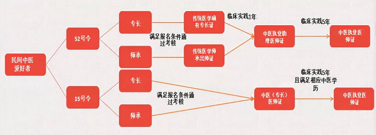 中医助理医师试题_中医助理医师试题卷_助理中医师考试题