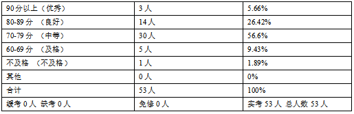 中医理论基础知识试题及答案_中医基本理论试题_中医基础理论知识试题
