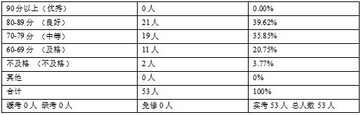 中医基础理论知识试题_中医基本理论试题_中医理论基础知识试题及答案